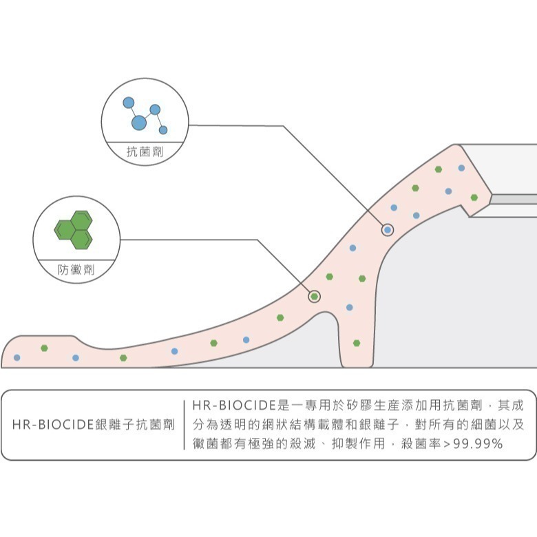 大、中、小浴山｜台灣製 米鹿設計｜浴室廚房 浴缸 洗手台 水槽 排水口 毛髮濾網 排水孔蓋 MIT 喵之隅-細節圖7