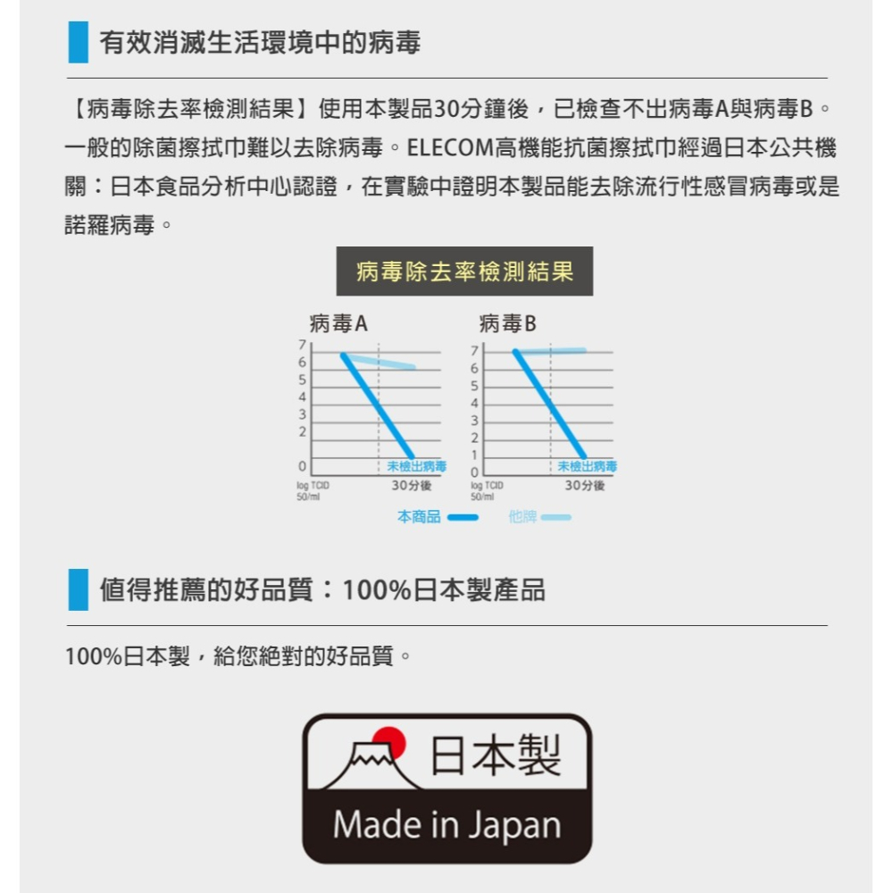 60枚｜日本 ELECOM 高機能抗菌擦拭巾 可用於鍵盤、滑鼠、話筒、桌子、置物櫃 喵之隅-細節圖5