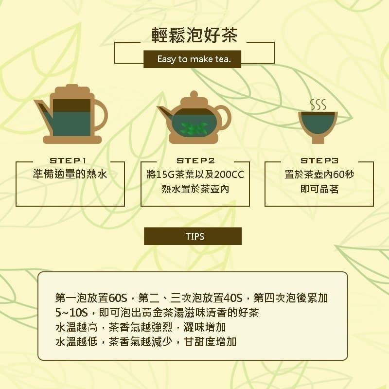 【萬年春】翡翠炭焙烏龍茶150公克g/盒 烏龍茶 茶葉-細節圖2
