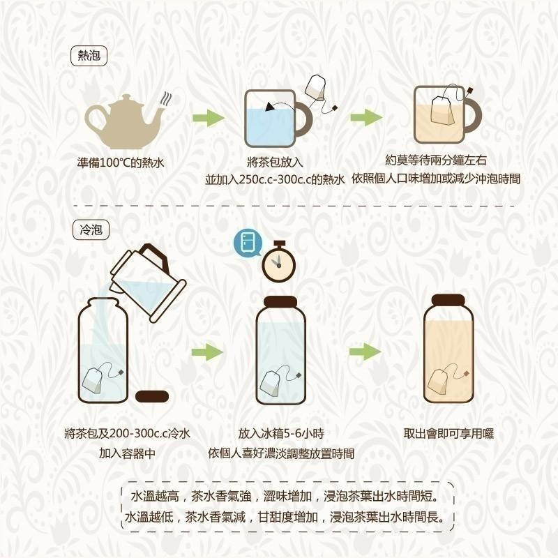 【萬年春】防潮麥茶茶包2g*100入/盒(4盒以上選宅配) 麥茶 麥茶茶包 辦公室茶包-細節圖4