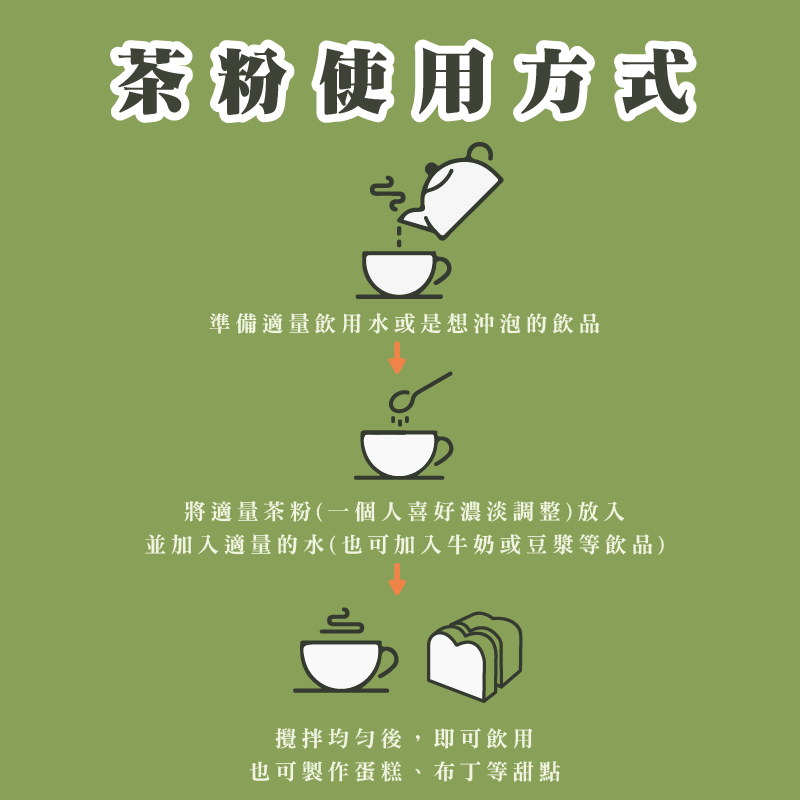 【萬年春】萬年春靜岡抹茶粉100g+鐵觀音茶粉100g-細節圖5