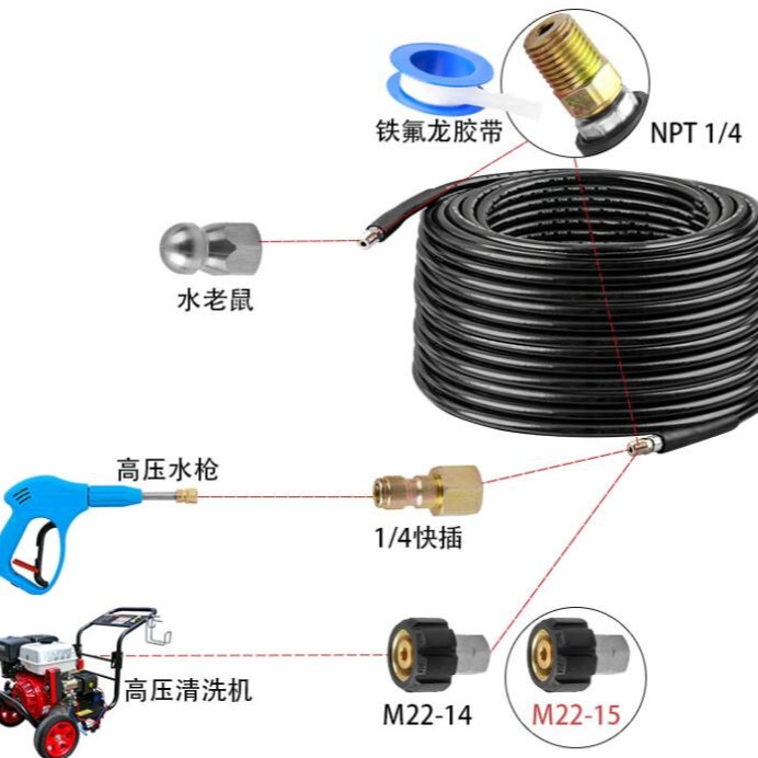 高壓清洗機配件 洗車機配件 1/4NP疏通管沖洗套裝M22 5800PSI多種接頭套餐 旋轉水老鼠排水軟管-細節圖2