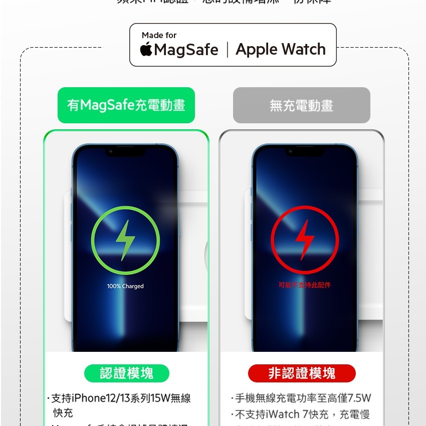 Belkin Magsafe 平板式三合一無線充電座-細節圖7