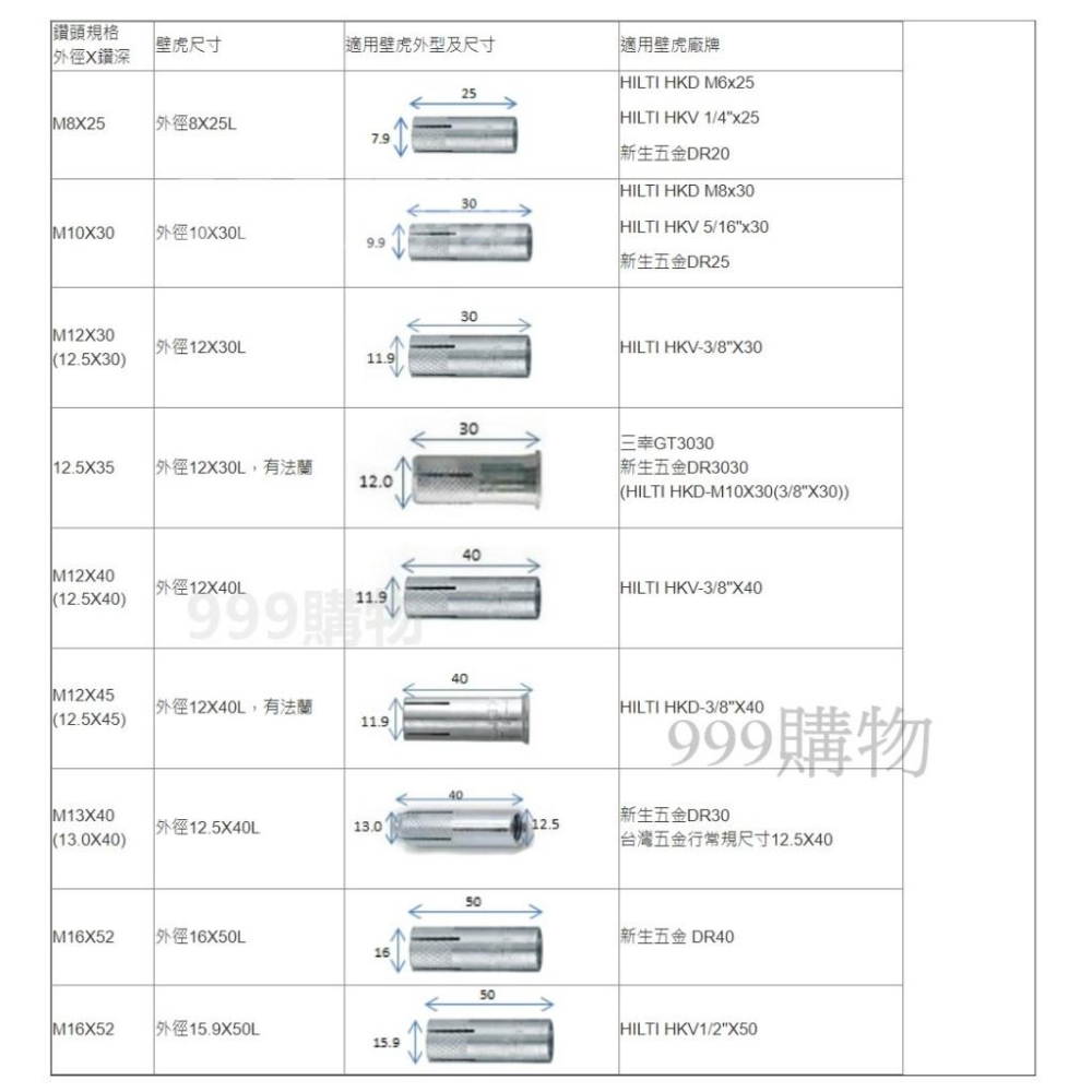免運發票 天花板鑽尾 一石二丁 鑽兼敲天花板鑽尾 12.5mm 三刃可削鋼筋 水泥 磁磚 鑽頭 鑽尾 鑽孔 DECK-細節圖2