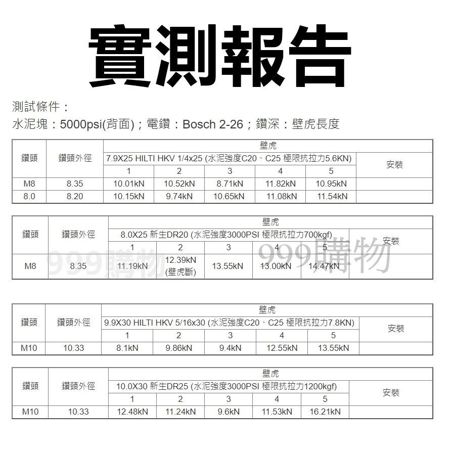 免運發票 天花板鑽尾 一石二丁 鑽兼敲天花板鑽尾 12.5mm 三刃可削鋼筋 水泥 磁磚 鑽頭 鑽尾 鑽孔 DECK-細節圖7