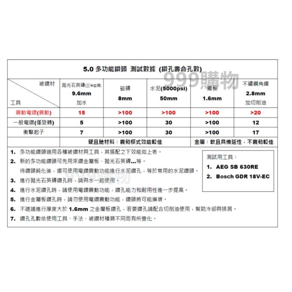 免運水泥鑽尾 電鑽 衝擊 鑽頭 鑽尾 螺絲 鑽兼鎖 高張力螺絲 水泥鑽頭 水泥螺絲 鎢鋼鑽頭 1/8 鑽尾組 磁磚 水泥-細節圖4