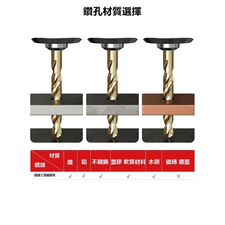 免運 頂級鑽頭 圓柄 鑽頭王 M35 含鈷鑽 麻花鑽 高速鋼 鑽頭 鑽尾 含鈷 鍍鈦 大尺寸 不銹鋼鑽頭 開孔 鑽洞 鑽-細節圖2