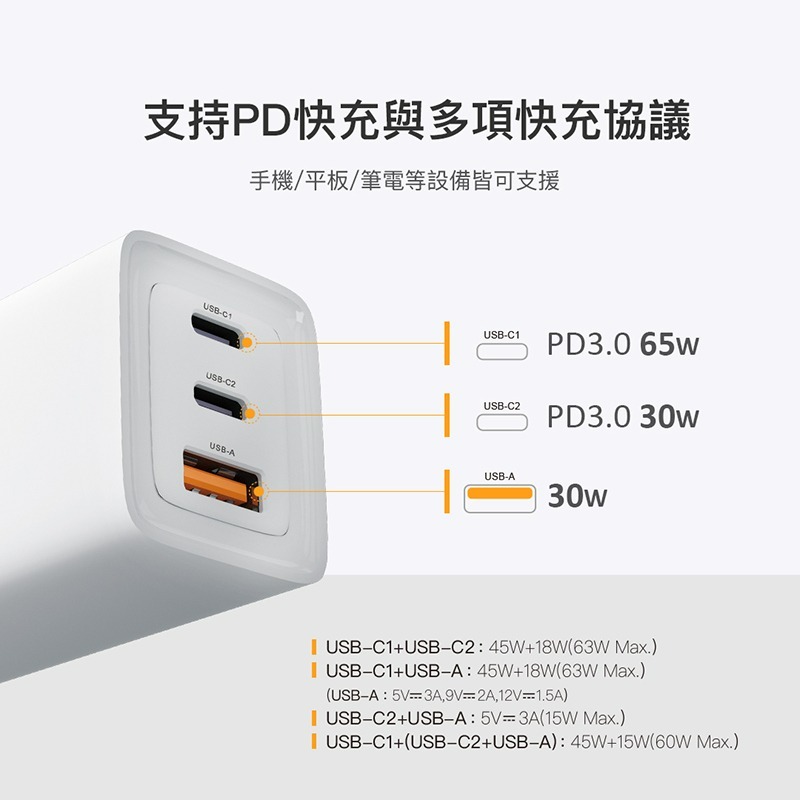 HODA 65W GaN氮化鎵智慧三孔電源供應器 極速智能充電器 充電頭 原廠公司貨-細節圖6