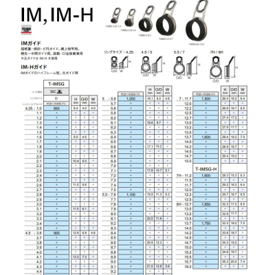 【超群釣具】 日本 富士 Fuji 防纏鈦合金 5.2以上 斜口珠 SIC 鈦金屬導環 T-IMSG 磯釣竿