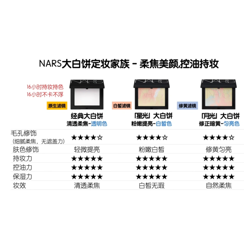 【NARS】NARS  幻彩裸光蜜粉餅 典藏裸光蜜粉餅 迷你裸光蜜粉餅 大中小 小白餅-細節圖3