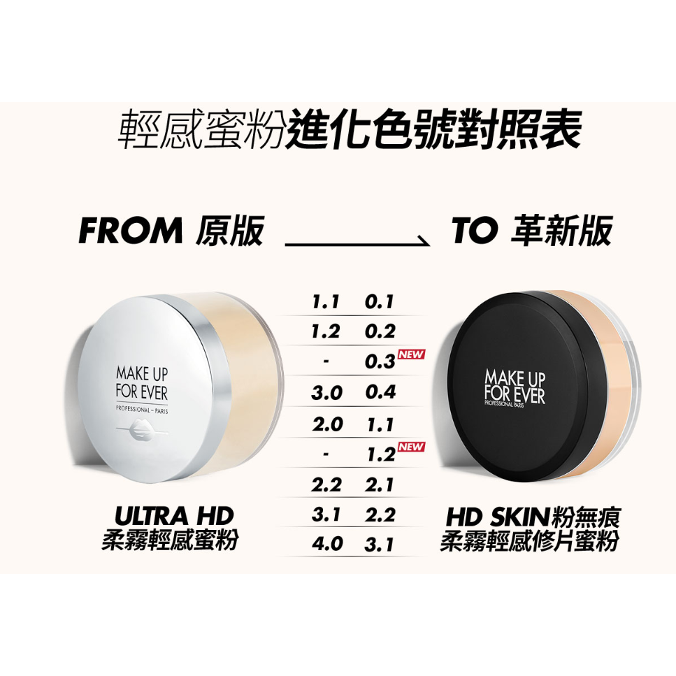 出清特惠【MAKE UP FOR EVER】HD SKIN粉無痕柔霧輕感修片蜜粉18G-細節圖2