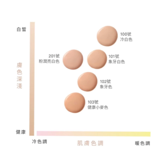 現貨 出清特惠 【IPSA 茵芙莎】ipsa 輕裸水光粉底液 25ml-細節圖2