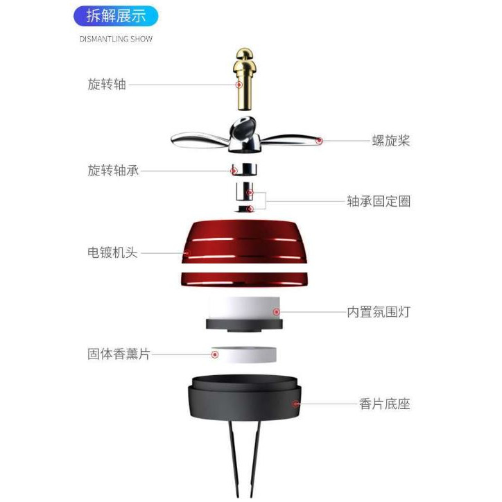 車載香薰 冷氣出風口 夾式 小風扇 迷你 香氛 車用香氛 汽車芳香 空氣清淨 芳香器 芳香劑 淡香持久 香薰-細節圖7