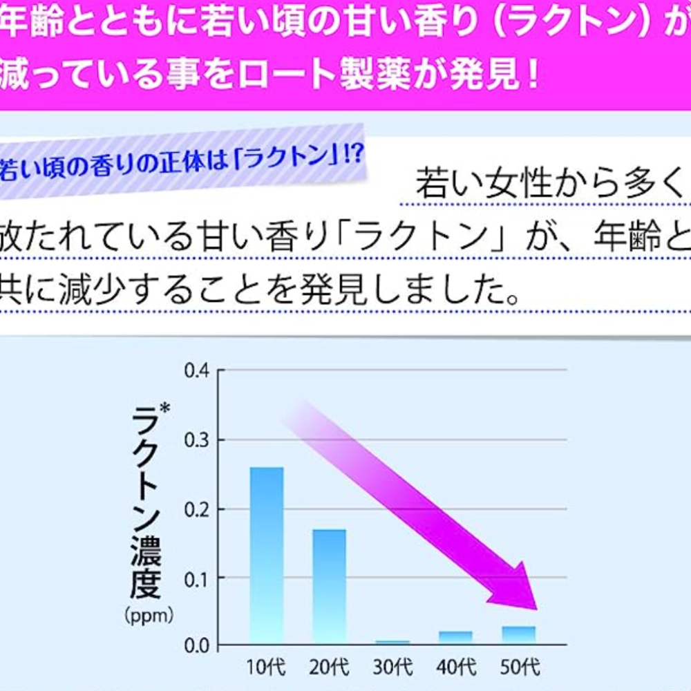 【沐樽🇯🇵日本】樂敦 Deoco 女用止汗 制汗劑 淡淡花香 滾珠30ml/ 膏狀13g-細節圖2