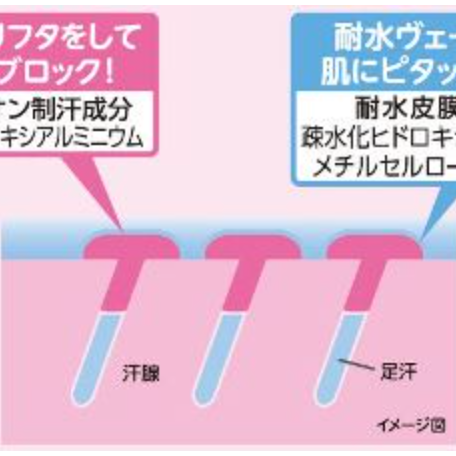 【沐樽🇯🇵日本】LION 止汗 制汗劑 足用 凝露40ml-細節圖2