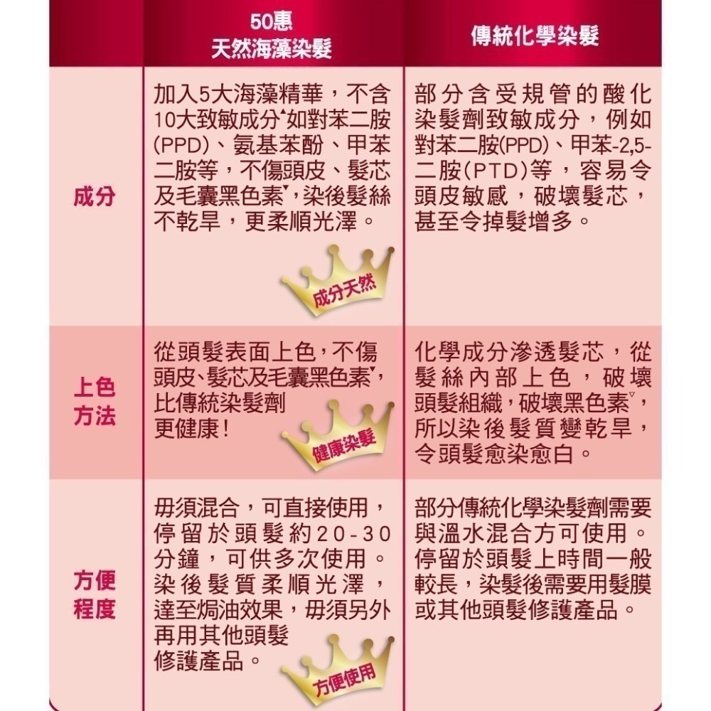 【沐樽🇯🇵日本】樂敦 50惠 天然海藻 染髮護髮膏 150g 自然黑/深棕-細節圖5