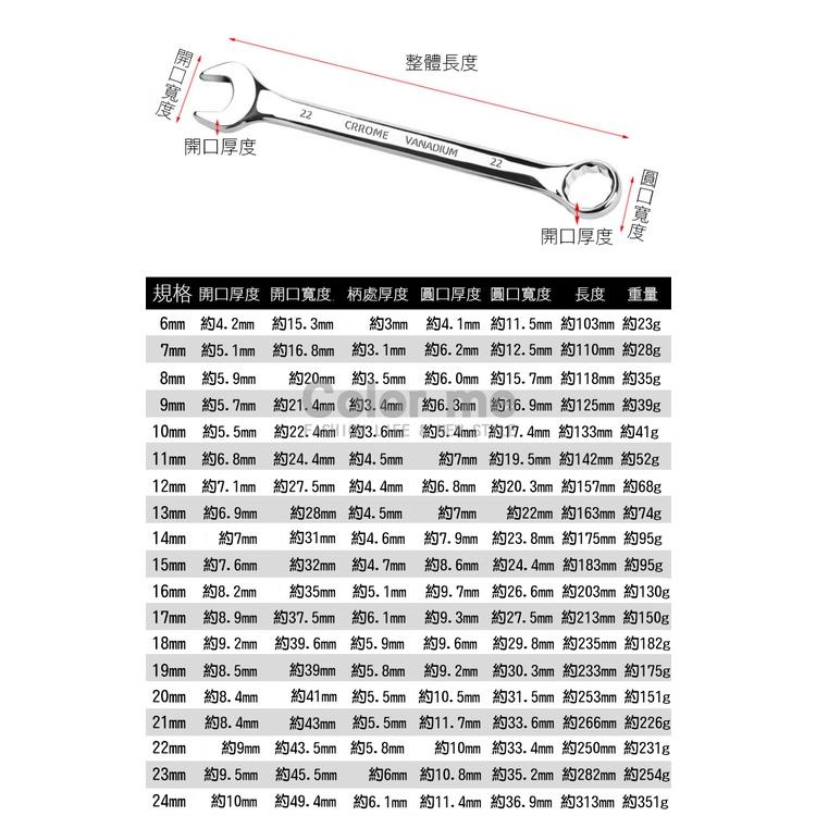 梅花開口扳手 梅開扳手 梅花扳手 開口扳手 兩用扳手 六角 6-24mm 梅開兩用板手【Z122-1】Color me-細節圖3