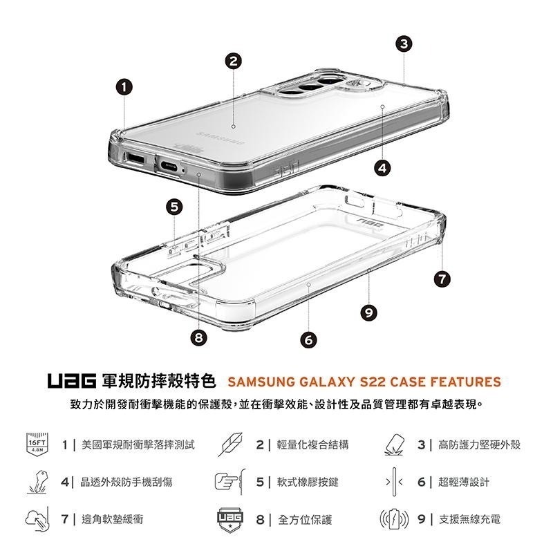 【S24新品預購】UAG 三星 Galaxy S24/S24+/S24 Ultra全透系列耐衝擊保護殼（台灣官方公司貨-細節圖3