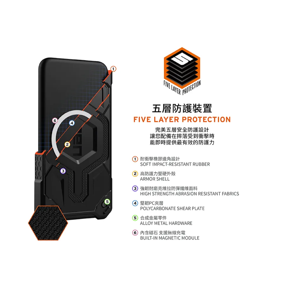 【S24新品預購】UAG Galaxy S24/S24+/S24 Ultra 頂級耐衝擊保護殼 台灣公司貨-細節圖6