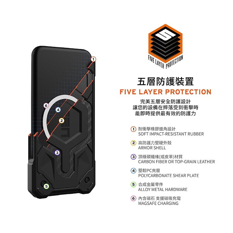 【16新品】UAG iPhone 16 Pro/15 全系列型號 磁吸頂級耐衝擊保護殼 台灣公司貨（桃園實體門市）-細節圖5