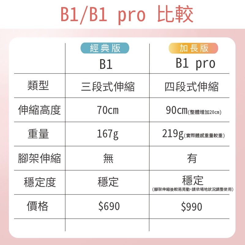 Rainbow B1 pro 加長版 360°旋轉藍芽自拍腳架 自拍神器 自拍棒-細節圖10