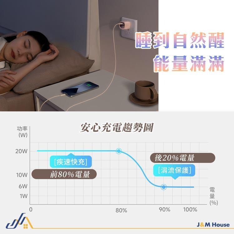 【台灣現貨】充電頭 iPhone快充 20W PD快充頭 Type-c接口 手機充電器 快充頭-細節圖6