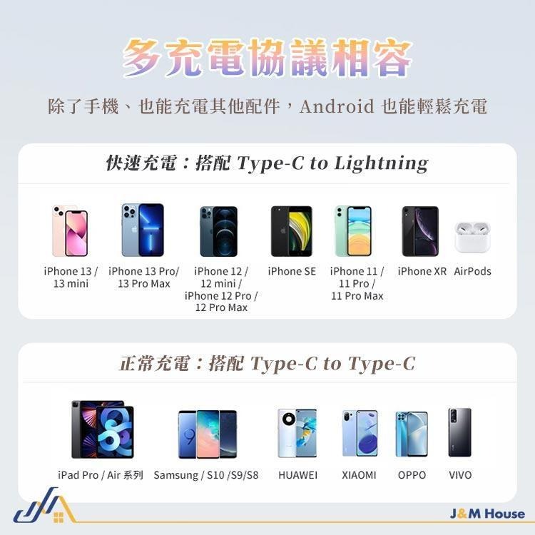 【台灣現貨】充電頭 iPhone快充 20W PD快充頭 Type-c接口 手機充電器 快充頭-細節圖8