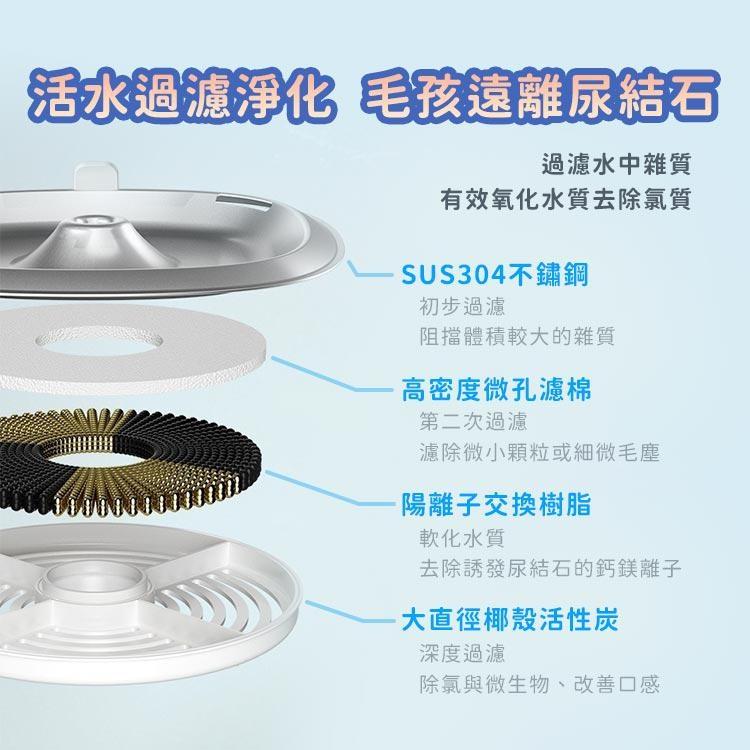 【台灣現貨】智能寵物飲水機 寵物飲水機 無線飲水機 貓咪飲水機 狗狗飲水機  寵物喝水 寵物活水機 贈濾芯1片-細節圖5