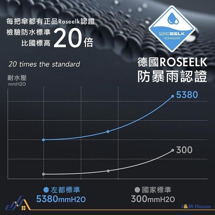 左都全自動雨傘 一鍵開合自動傘 環扣自動傘 折疊傘 反向傘 遮陽傘 自動反向傘 防風 八骨自動傘-細節圖6