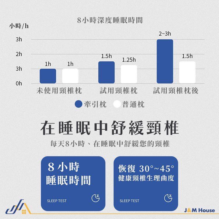 反牽引頸椎枕 按摩熱敷助眠護頸椎枕頭 可水洗紓壓頸肩枕 頸椎枕 記憶枕 按摩熱敷枕-細節圖6