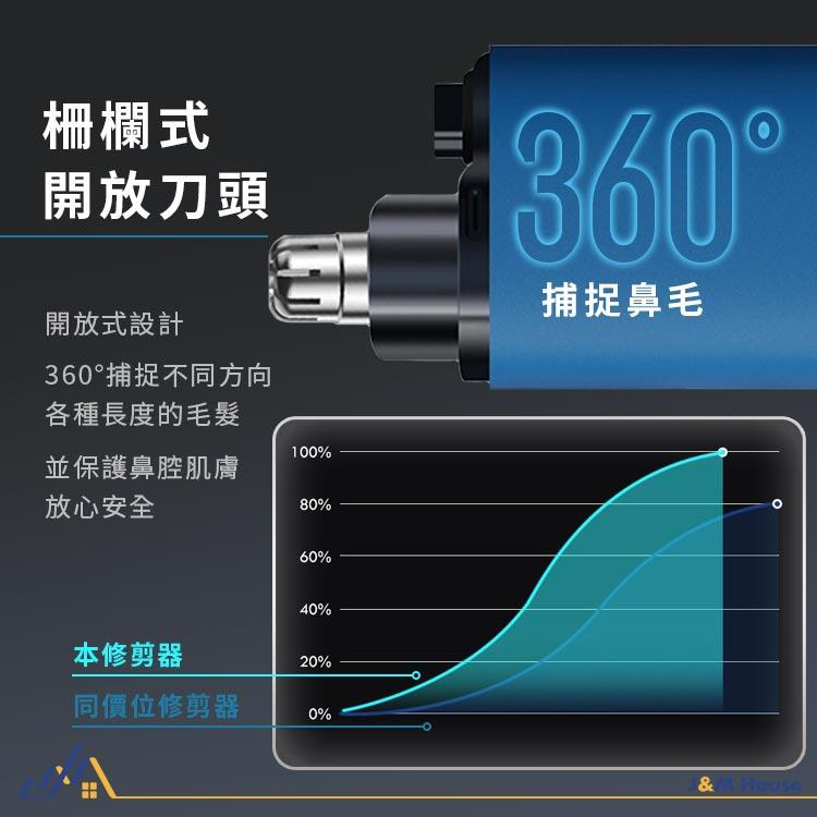KONKA電動鼻毛修剪器 電動鼻毛剪 鼻毛修剪 鼻毛刀 USB充電-細節圖4