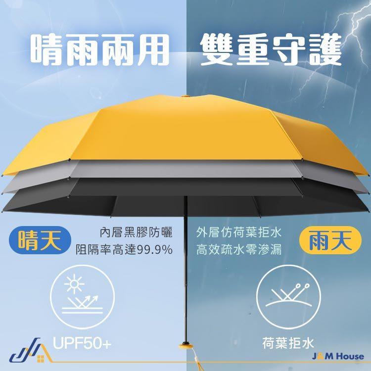 防曬超輕五折口袋傘 迷你摺疊傘 UPF50+ 防曬 折疊傘 口袋傘 雨傘 陽傘 晴雨傘 僅重230g-細節圖8