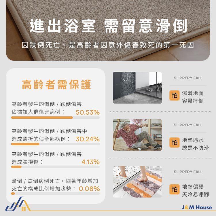 防滑浴室毛絨地墊 防滑吸水腳墊 毛絨地墊 浴室地墊 腳踏墊 踏墊 門墊 防滑墊 45*70CM-細節圖2