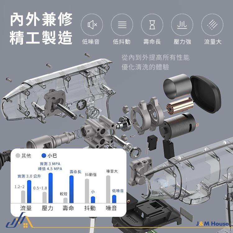小巳無線洗車機 高壓水槍 無線高壓清洗機 高壓洗車機 高壓噴霧機 電動洗車機 地板清洗機-細節圖4