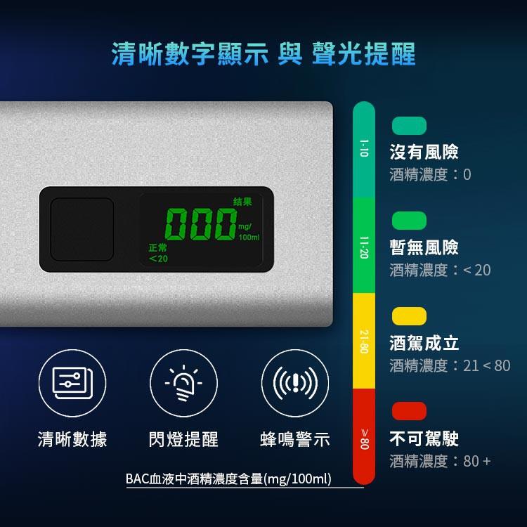 【台灣出貨】小米有品納拓四合一酒精測試儀 酒精測試機 Type-C充電-細節圖5