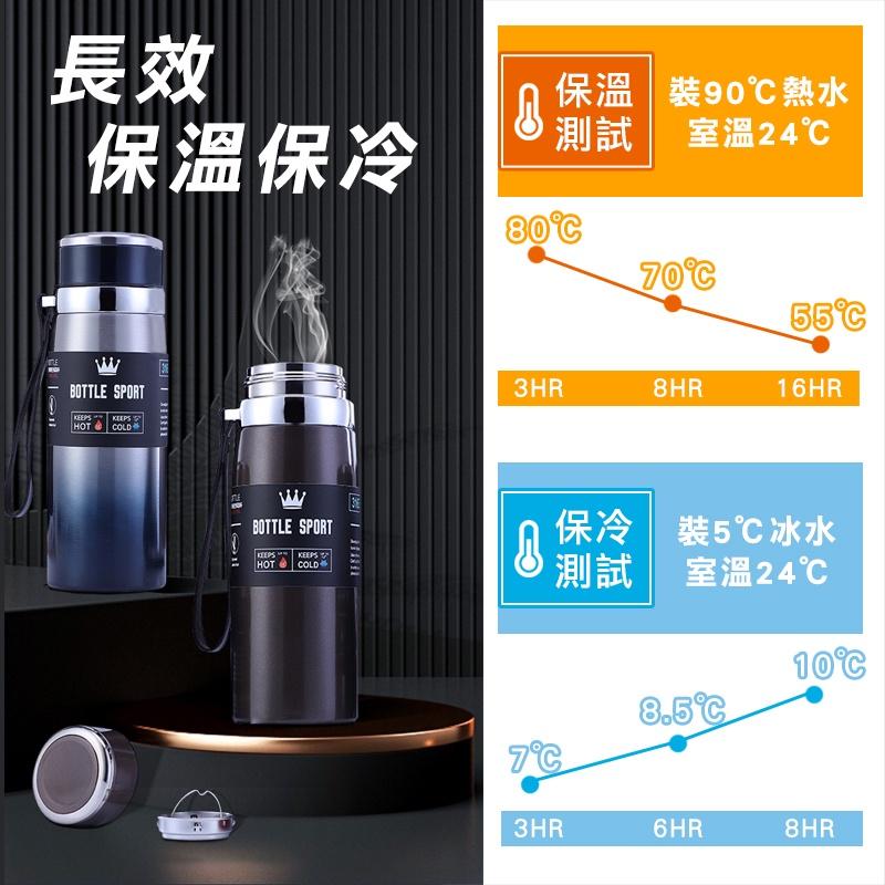 【台灣現貨 免運費！超大容量 保溫保冷】316不鏽鋼保溫杯 保溫瓶 大容量保溫瓶 不銹鋼水壺 不銹鋼保溫瓶 保溫壺-細節圖3