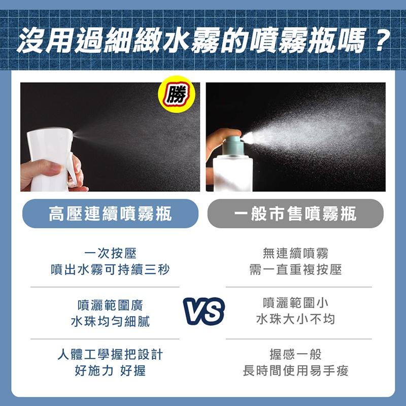 【台灣現貨 免運費！高壓連續噴霧瓶】酒精噴霧瓶 噴瓶 酒精瓶 酒精噴瓶 按壓噴霧瓶 高壓噴瓶 壓噴霧瓶 連續自動噴霧瓶-細節圖2