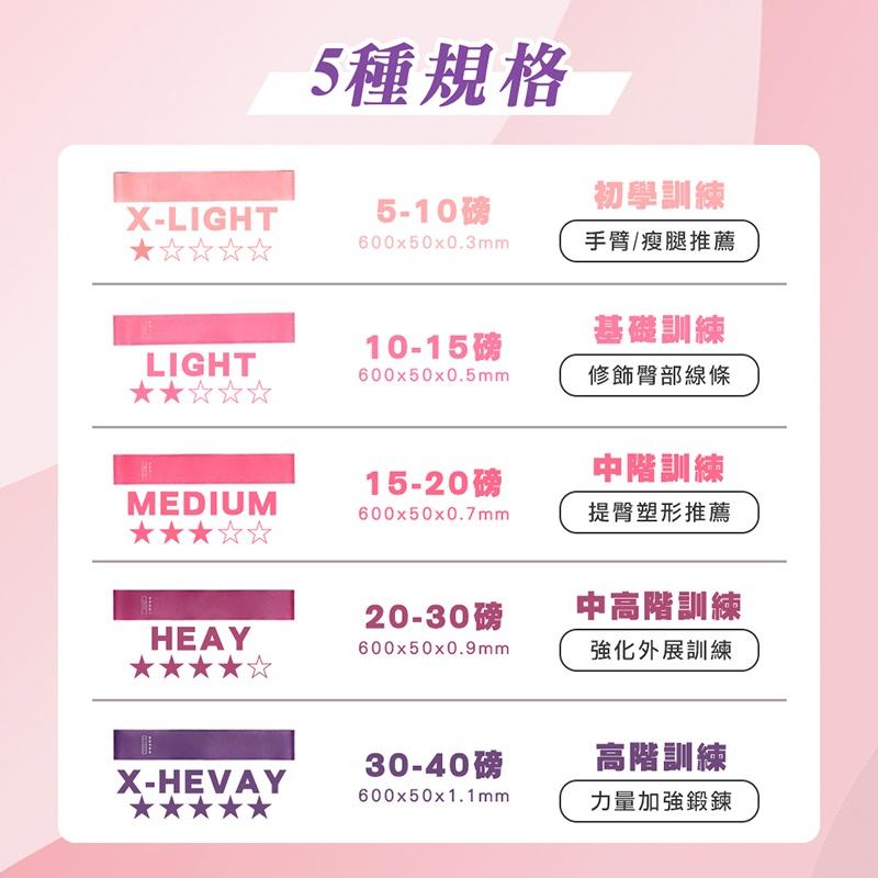 【台灣現貨 免運費！阻力帶 拉力帶】深蹲阻力帶 深蹲拉力帶 翹臀圈 環狀阻力帶 彈力圈 瑜珈 健身 深蹲 伸展帶 彈力帶-細節圖8