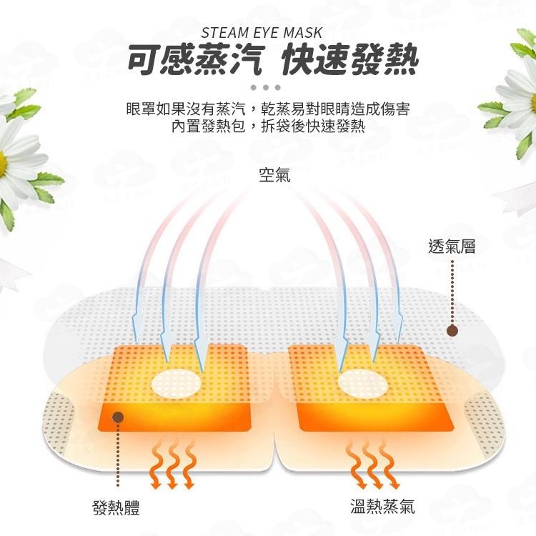 蒸氣眼罩 發熱眼罩 眼睛熱敷 熱敷眼罩 溫熱眼罩 加熱眼罩 遮光眼罩【RL0060】99750走走去旅行-細節圖5