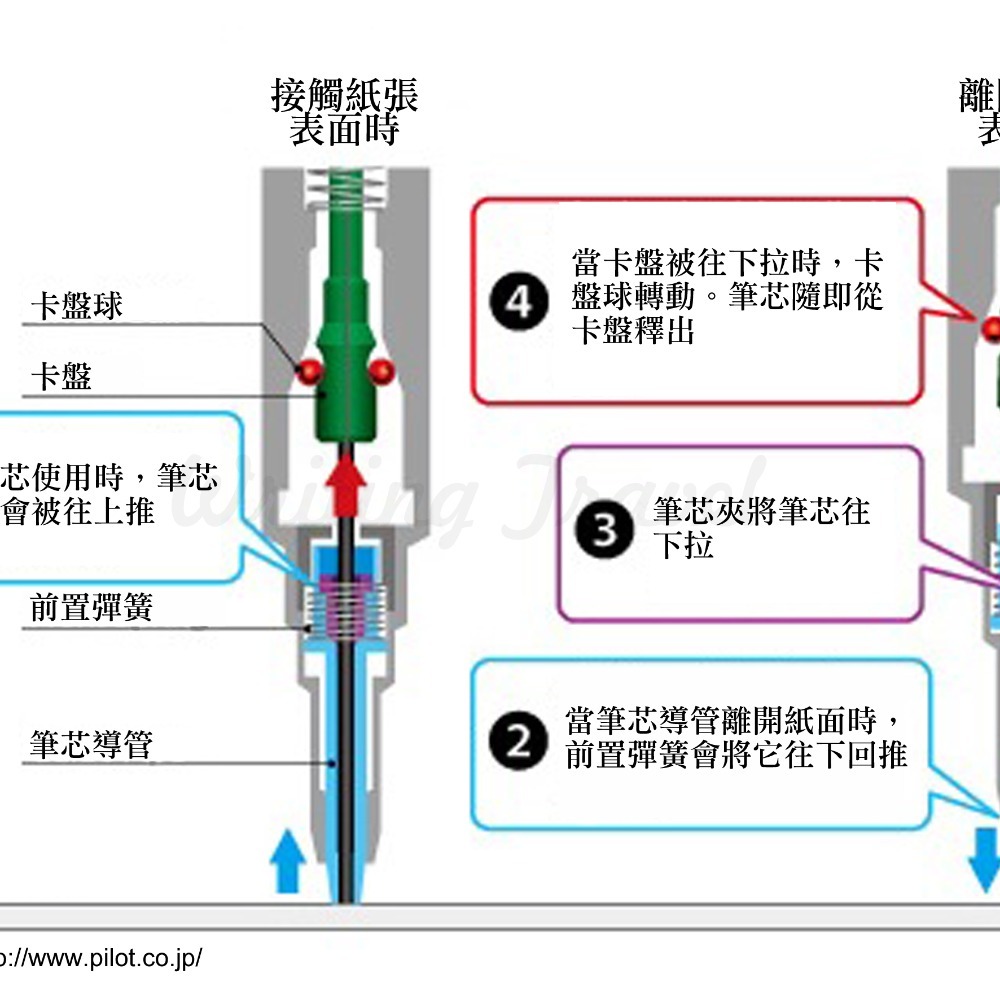 絕版! 日本 PILOT 百樂 Automac 自動出芯自動鉛筆: 黑色/Black-細節圖2