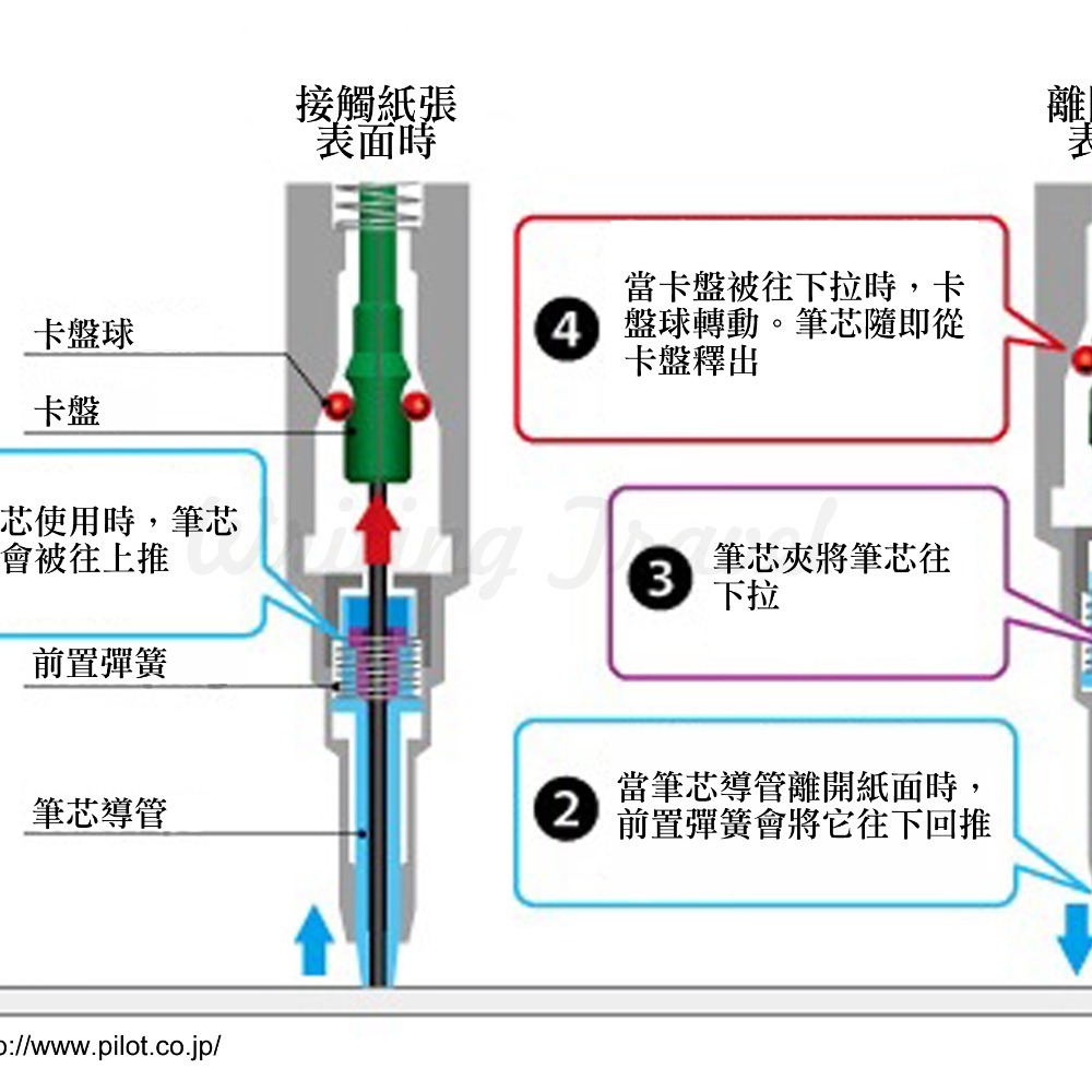 絕版! 日本 PILOT 百樂 Automac 自動出芯自動鉛筆: 黑色/Black-細節圖2
