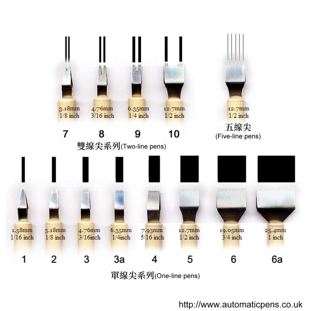 英國 Automatic Pens 自動特殊沾水筆-細節圖2