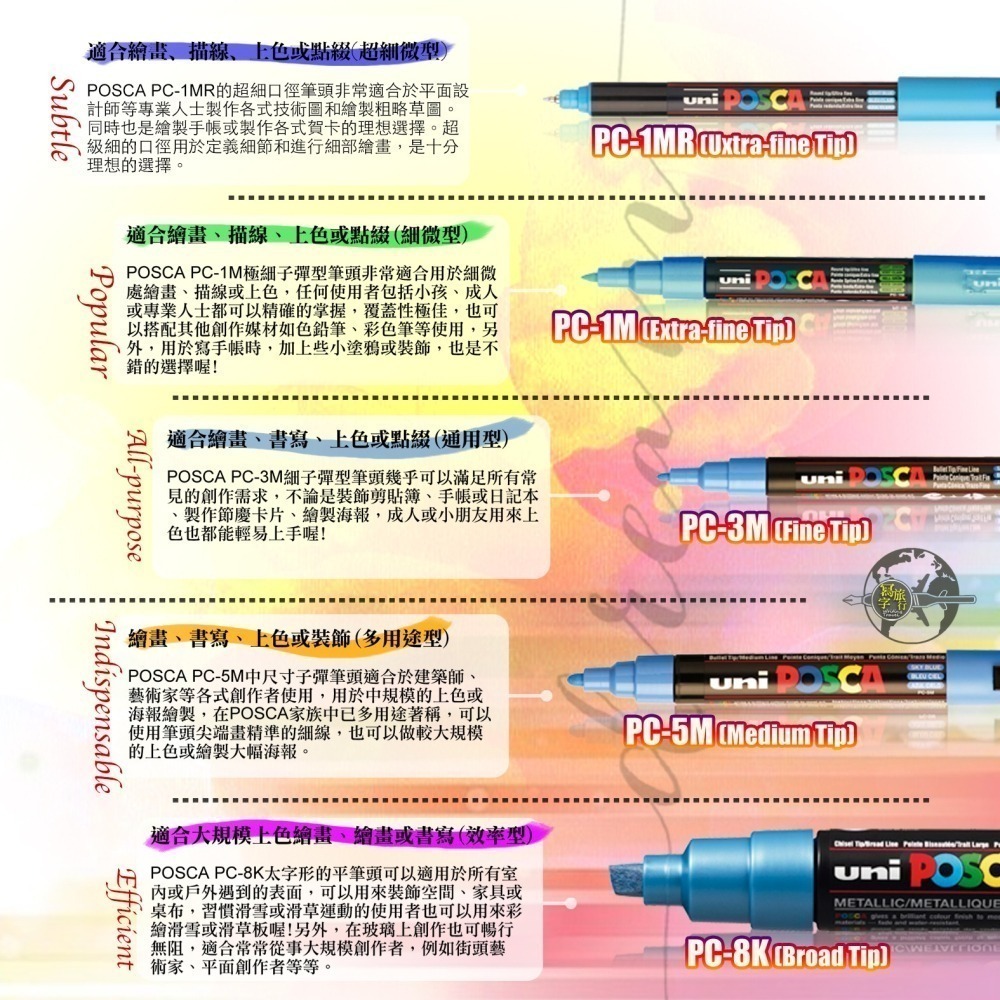 日本 三菱鉛筆 uni POSCA PC-1M Marker 極細水性麥克筆 (2號賣場)-細節圖2