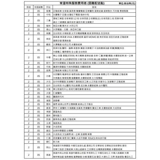 偏遠地區宅配費用補充 詳細如圖 起碼價須按表數量下單(只供補運費專用)【AA555】-細節圖4