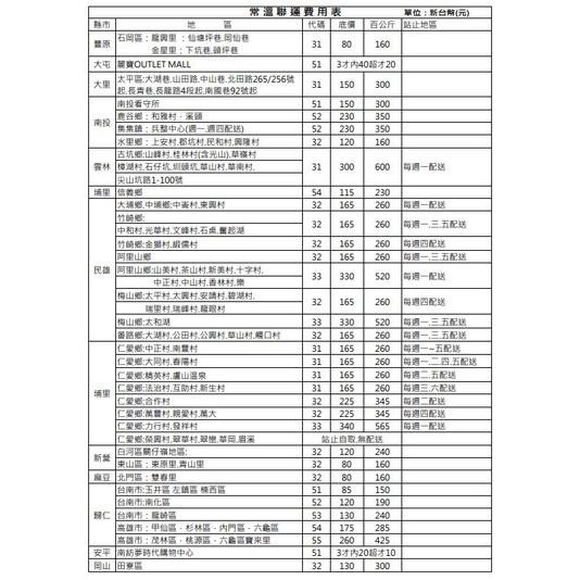 偏遠地區宅配費用補充 詳細如圖 起碼價須按表數量下單(只供補運費專用)【AA555】-細節圖7