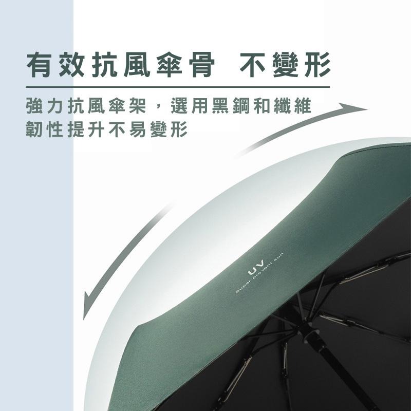 DA148｜自動UV折疊傘雨傘 口袋傘 迷你傘 折疊傘 摺疊傘 扁傘 遮陽傘 抗UV 防曬傘 折傘 黑膠傘-細節圖8