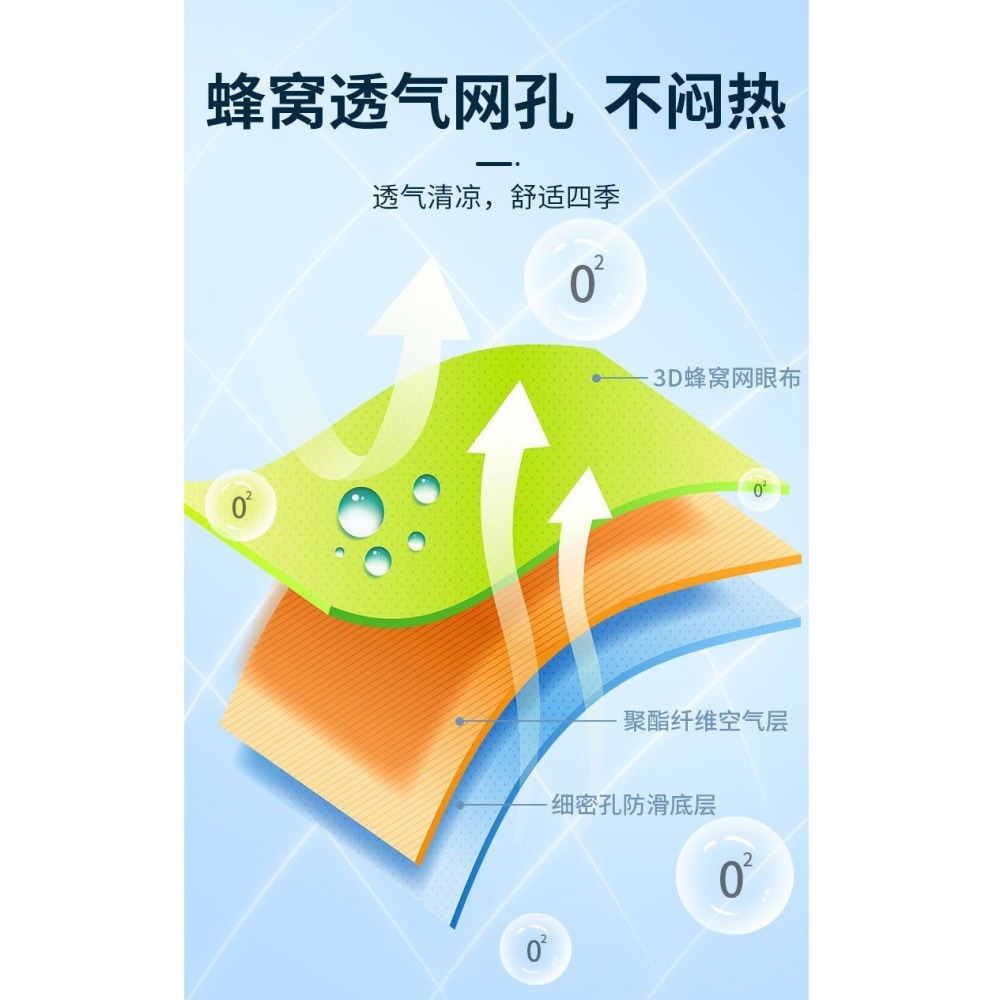 B361｜3D蜂巢網孔透氣防曬坐墊套 機車坐墊套 防曬座墊 機車用品 防熱散熱-細節圖7