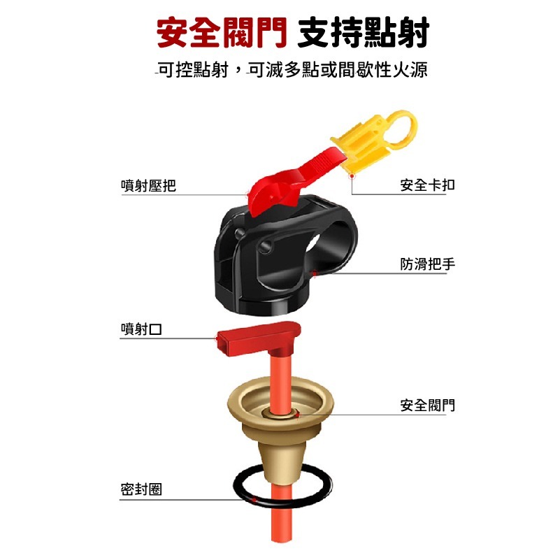 E033 | 簡易式滅火器 水基型滅火器 車滅火器 水基型車用滅火器 家用滅火器 小型滅火器-細節圖6