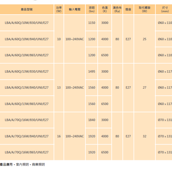 億光現貨 2022最新版 LED 球泡燈 10W 13W 16W 白光/自然光/黃光 超節能 LED燈泡 無藍光 全電壓-細節圖2