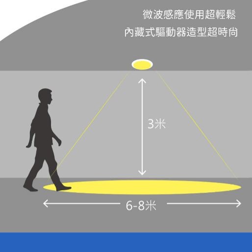 【快速出貨】舞光LED 16W微波感應崁燈 LED感應燈 崁燈 15cm 雷達波感應 全電壓-細節圖4